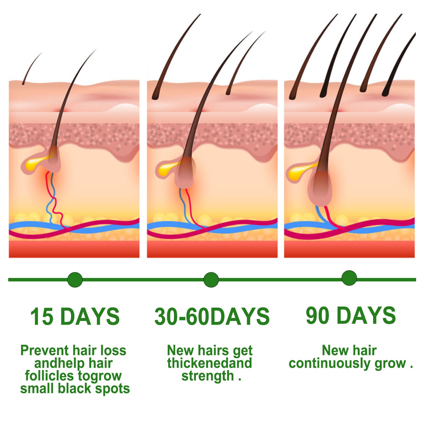 RootRevive Growth Oil